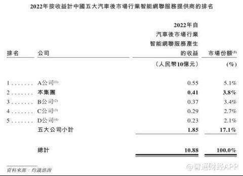 智能网联服务赋能汽车后市场 4S店与互联网的融合之道
