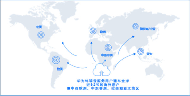 华为余承东 打造真正全球化的移动互联网云服务